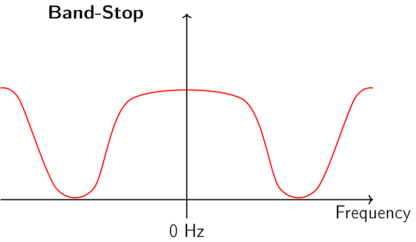 Figure made with TikZ