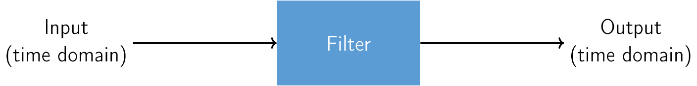 Figure made with TikZ