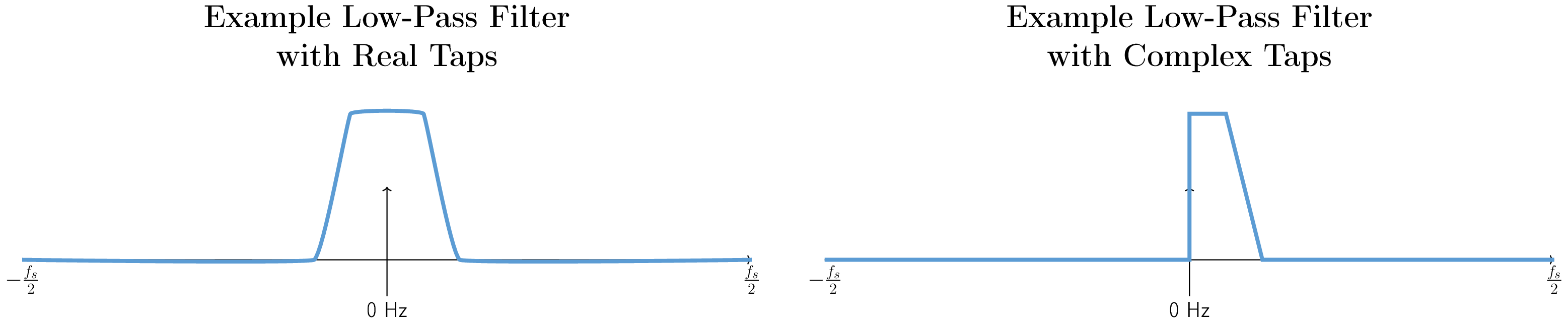 Figure made with TikZ