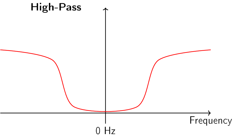 Figure made with TikZ